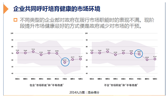 2014中國企業健康指數報告在杭發布 商業環境成企業阻礙