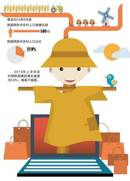 快遞下鄉難 物流成電商下鄉第一大障礙 快遞下鄉難 物流成電商下鄉第一大障礙