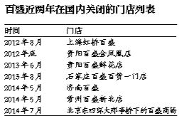 百盛近兩年在國內關閉的門店列表