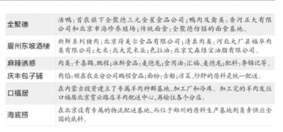 麥當勞宣布與福喜國內工廠斷絕關係 麥當勞宣布與福喜國內工廠斷絕關係