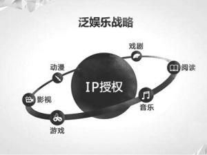 影視公司打響IP爭奪戰 有望引爆超萬億元IP市場 影視公司打響IP爭奪戰 有望引爆超萬億元IP市場