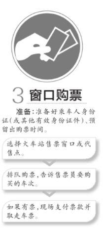 春運火車票5種訂票方式實行通售共享 無票額分配