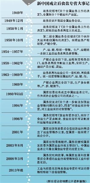 新京報制圖/趙斌