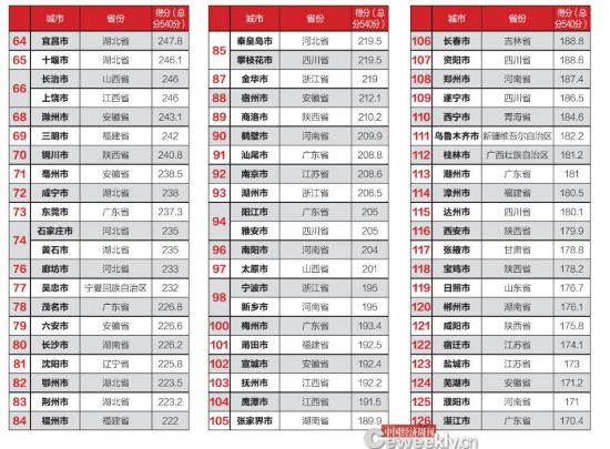 全國市政府財政透明度報告：僅14城公開債務數據