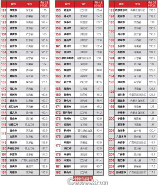 全國市政府財政透明度報告：僅14城公開債務數據