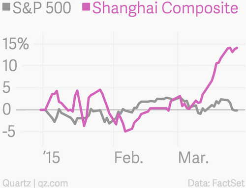 中國股民學歷分布圖：三分之二新股民沒上完高中(圖)