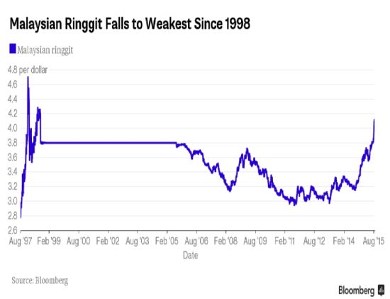 人民幣貶值引發堅戈暴跌 可能殃及十大貨幣