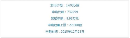 7只新股周三申購 頂格需27萬市值89.43萬現金