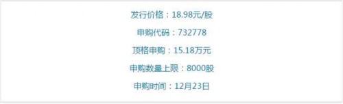 7只新股周三申購 頂格需27萬市值89.43萬現金