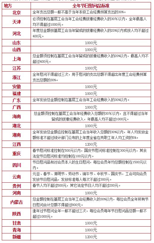 注意,工會經費不能這樣花!