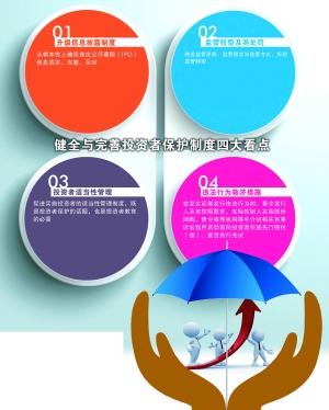 注冊制漸行漸近 投資者權益保護制度要跟上 注冊制漸行漸近 投資者權益保護制度要跟上