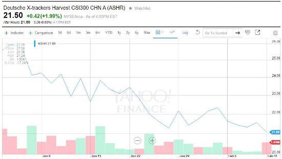 A股還在休市過節 這些ETF卻已先入猴市