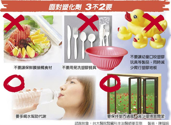 臺灣研究稱塑化劑增患乳腺癌風險 臺灣研究稱塑化劑增患乳腺癌風險