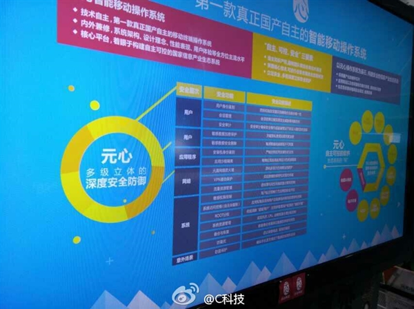 看 這就是首款國產手機操作係統手機