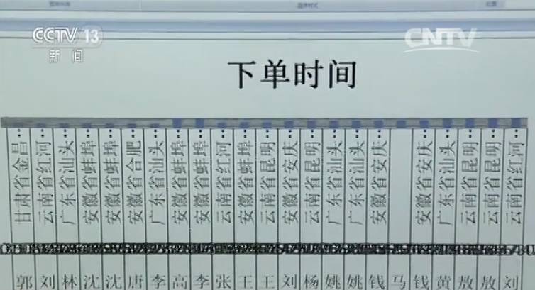 犯罪團夥竊取的個人信息