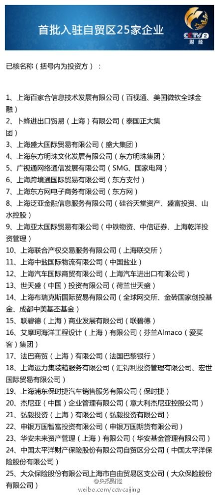 上海自貿區挂牌:首批入駐自貿區25家企業名單