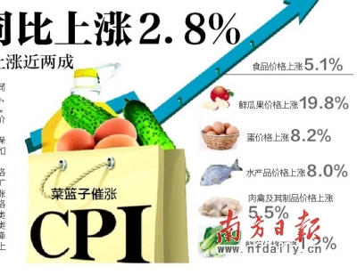 5月佛山CPI同比上漲2.8% 食品價格上漲5.1% 5月佛山CPI同比上漲2.8% 食品價格上漲5.1%