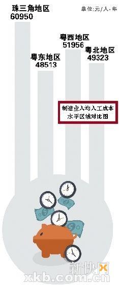廣東公布官方工資指導價：本科生平均月薪6505元