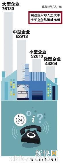 廣東公布官方工資指導價：本科生平均月薪6505元