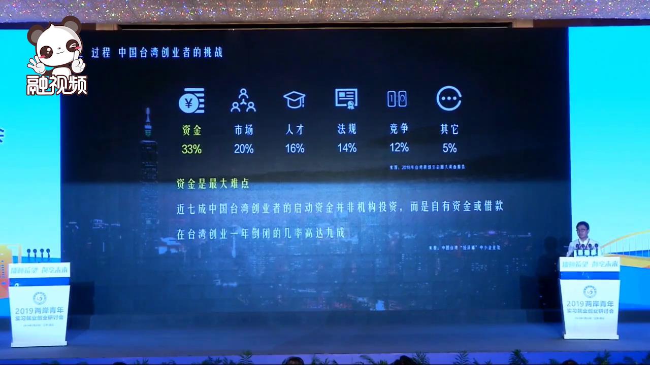 臺青赴陸創業幾何？天時地利人和！圖片