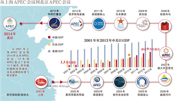 APEC|ĳ13~᭫𤤰꦳NH