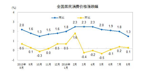 έpG8CPIPW1.3%qHU1.2%