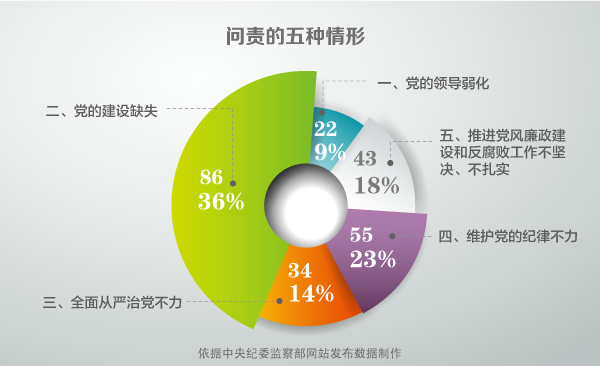 ȱo`NOAb86_PĤGرΡ嫬DA91.9%PKWw믫A@س]yΦA䤤2014~5_B2015~22_B2016~52_AAUŬ˺ʹHڪȥ|BVVYAסC|DXAJlsDdBʷdASlsɳdBҲ´dAʥqYvҤ_`JC