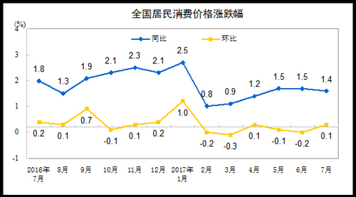 ȡǸy]F CPIP񺦴TsĤӤC2%