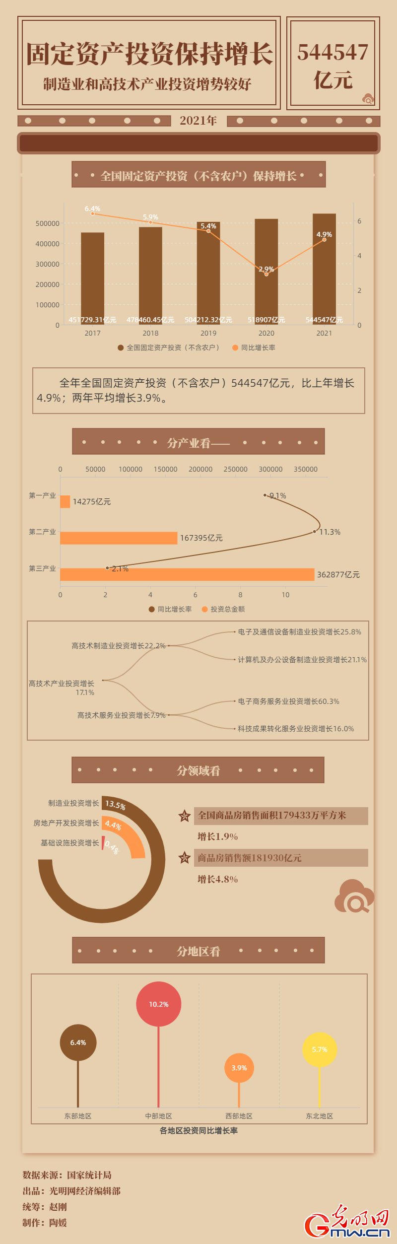 ƾڹϸ丨544547I2021~Tw겣(tA)PW4.9%