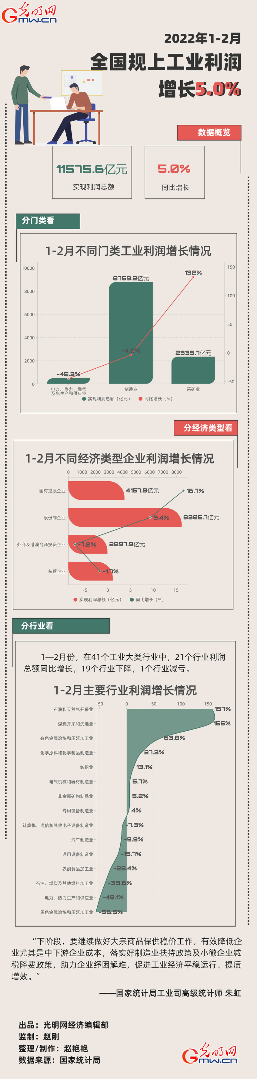 ƾڹϸ丨e2WWu~~Q11575.6 PW5.0%