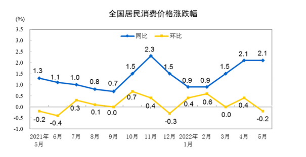 5~OPW2.1% U0.2%