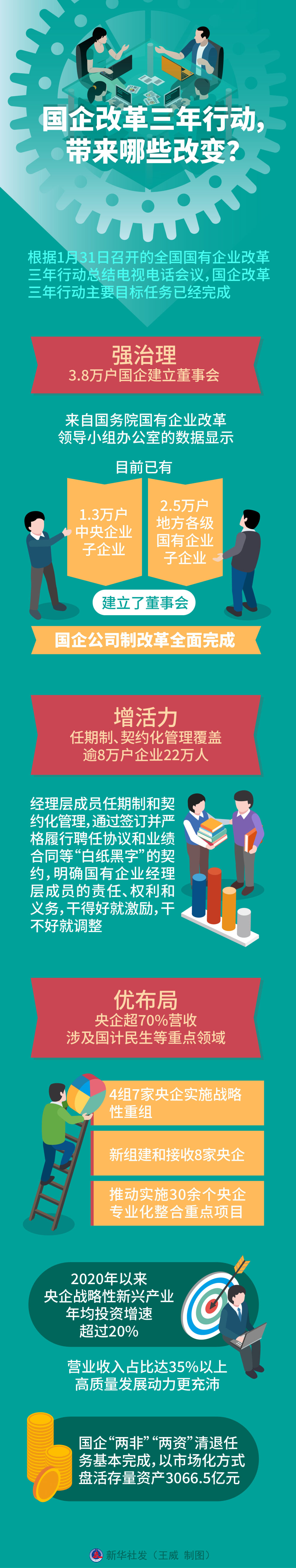 �s�إ��C+ | �Ϫ��G����ﭲ�T�~��ʡA�a�ӭ��ǧ��ܡH