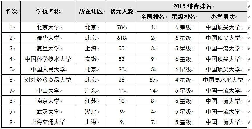 2015ҥͳ̫CjǱƦ]100j