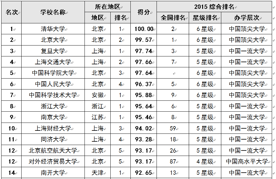 2015ҥͳ̫CjǱƦ]100j