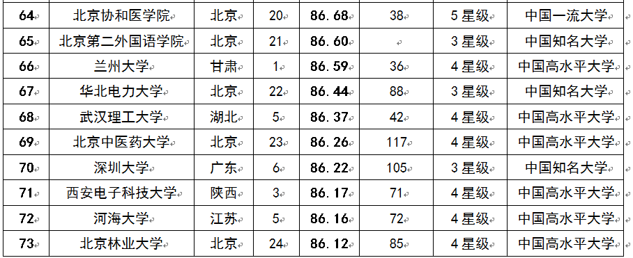 2015ҥͳ̫CjǱƦ]100j