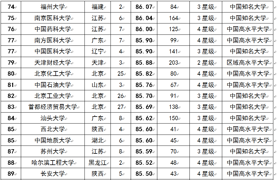 2015ҥͳ̫CjǱƦ]100j