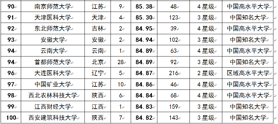 2015ҥͳ̫CjǱƦ]100j