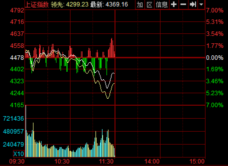 ȽLG^2.44%Lu4200I ȨӻȦW