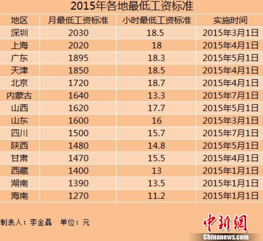 14aϤW2015~̧CuзǤW``W2000