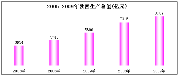 http://103.249.53.35/gate/big5/www.sn.stats.gov.cn/news/ewebedit/uploadfile/20100309111339384.gif